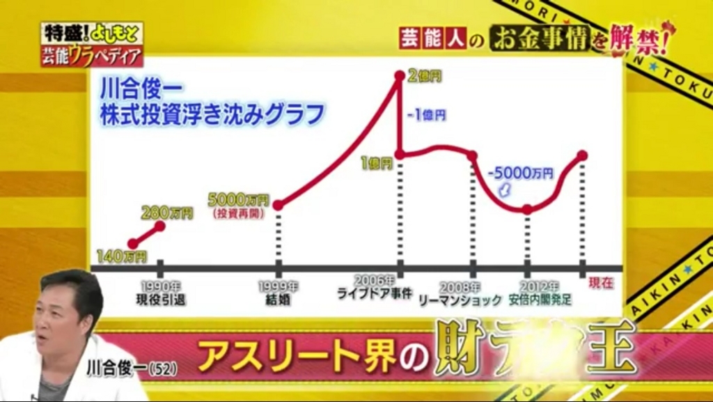 川合俊一-年収_4
