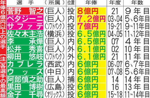 菅野智之-画像_1