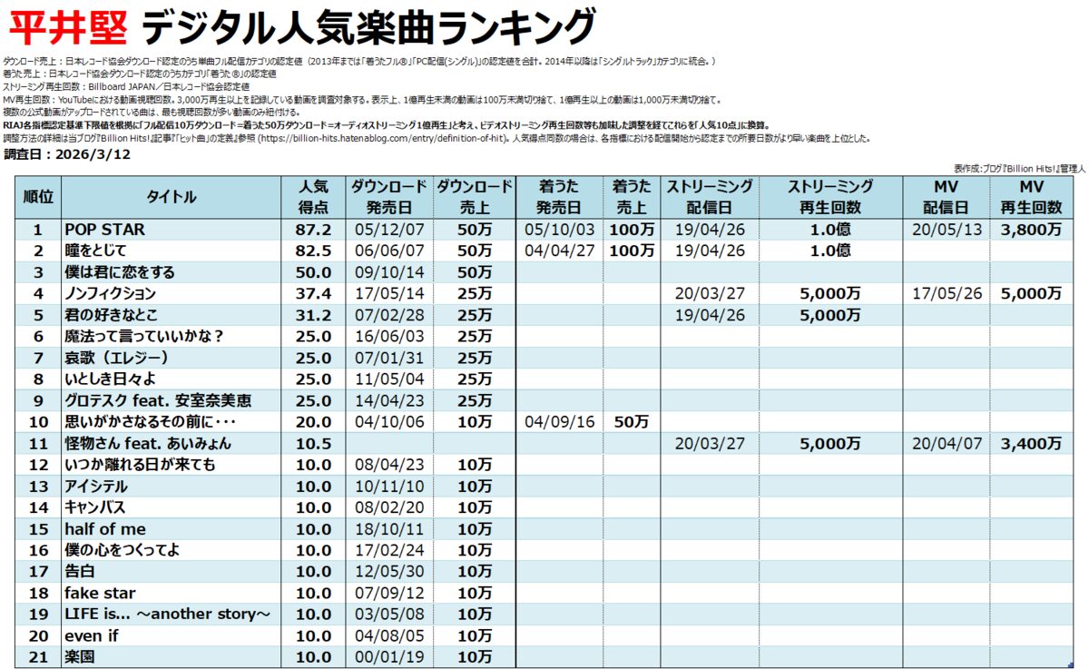 平井堅の年収画像_5