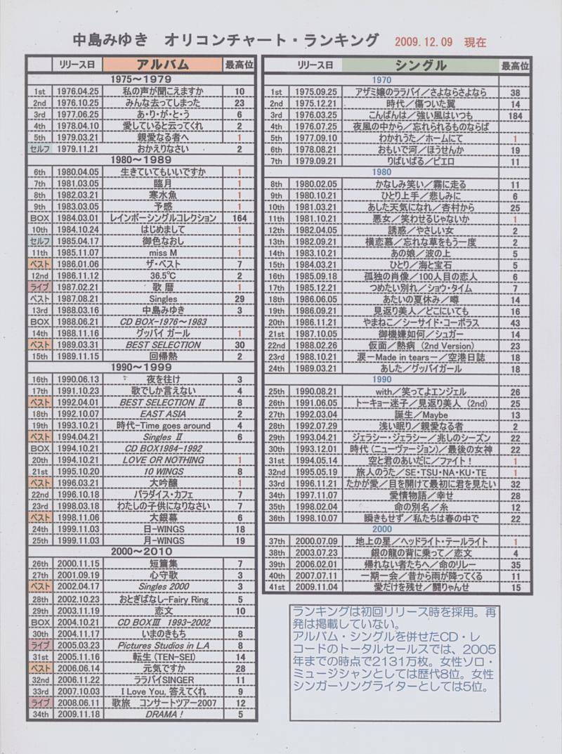中島みゆき-画像_2
