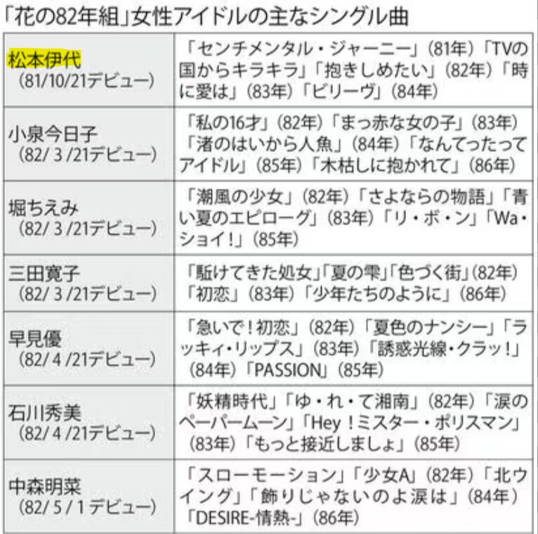 松本伊代の年収画像_3