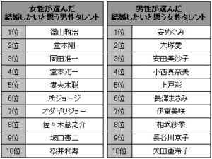 安めぐみ-年収_3