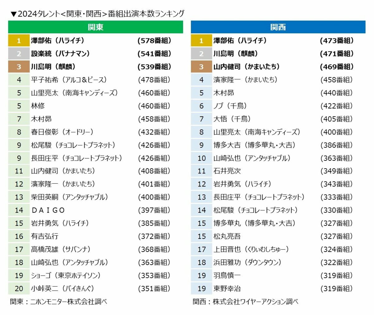 高橋茂雄-年収_5