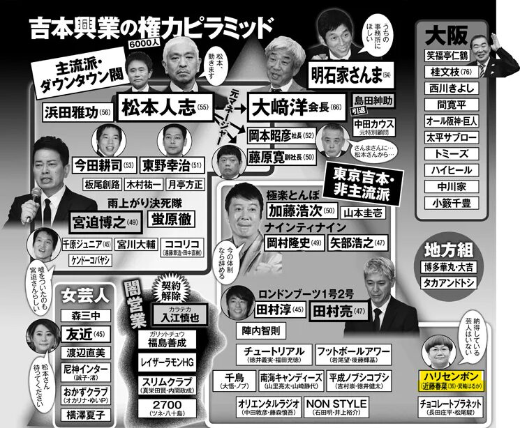 箕輪はるか-年収_4