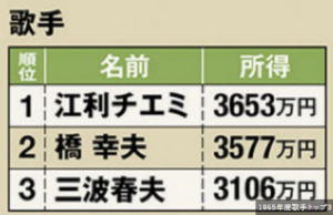 春日八郎-年収_4