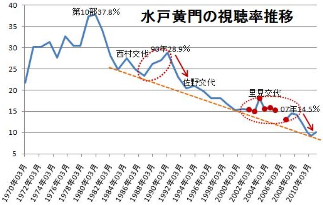 里見浩太朗-画像_1