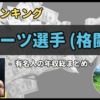 Thumbnail of related posts 170