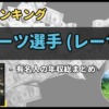 Thumbnail of related posts 124
