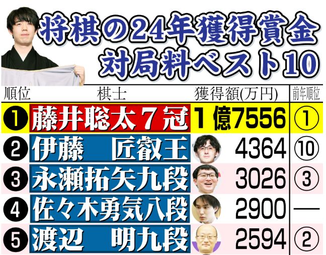 永瀬拓矢-画像_5