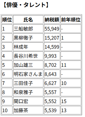 三船敏郎 年収-画像-1